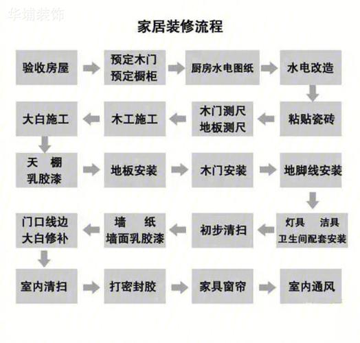 装修木工工艺知识大全视频 装修木工知识全攻略