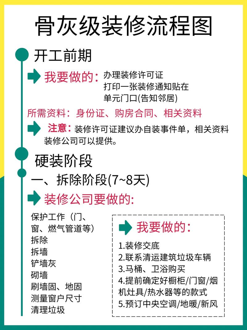 装修知识大全装修流程 装修知识大全装修流程图