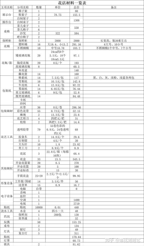 花店装修必知知识清单大全 花店装修必知知识清单大全集