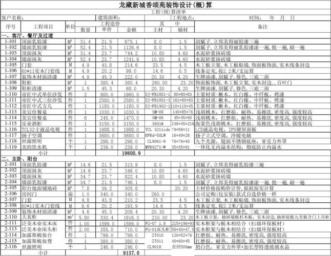 装修工程预算问答知识 装修工程预算清单明细表