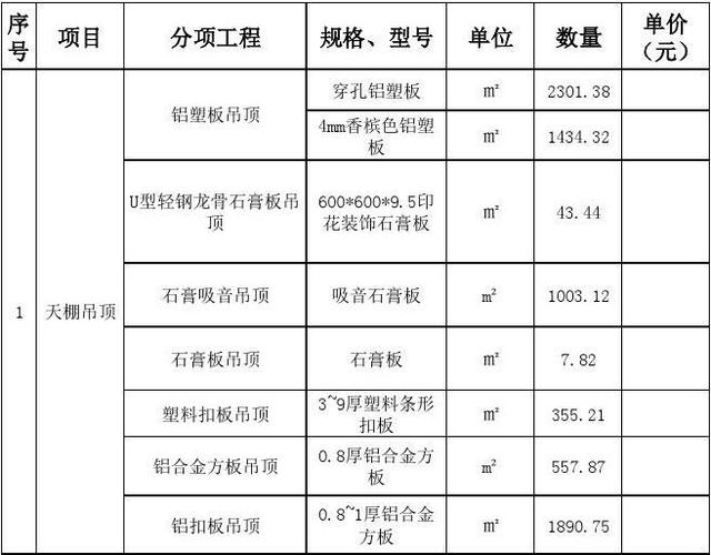 装修吊顶材料怎么算料 家装吊顶材料怎么算