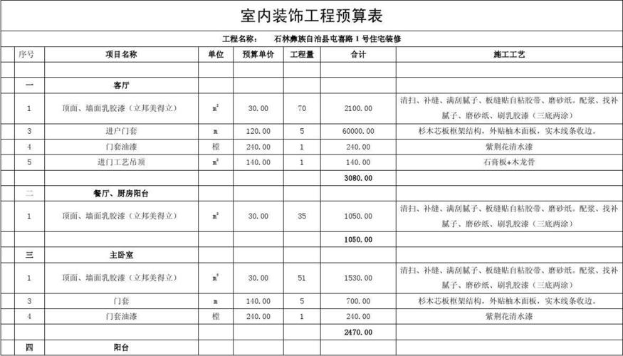 工装装修预算入门基础知识 工装预算需要懂些什么