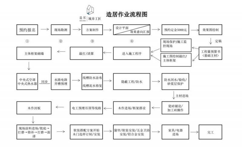 新手装修工程知识大全图片 新手入门装修施工