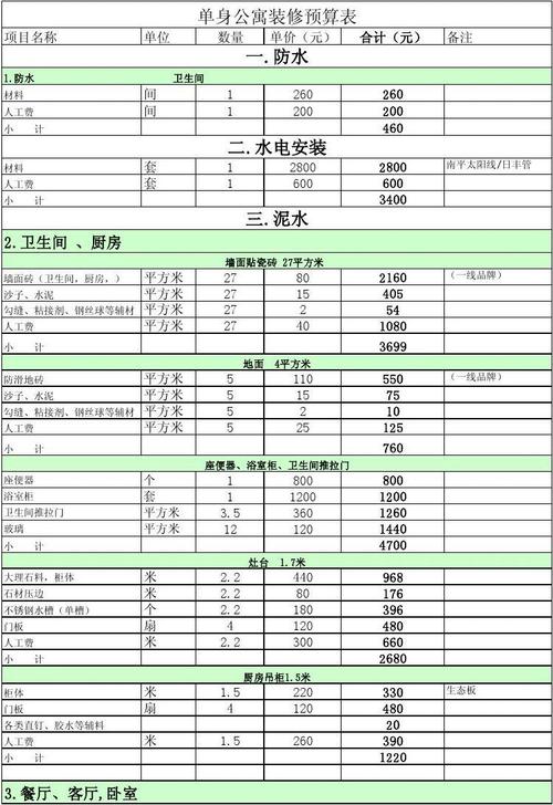 公寓装修材料清单及价格 公寓装修预算表