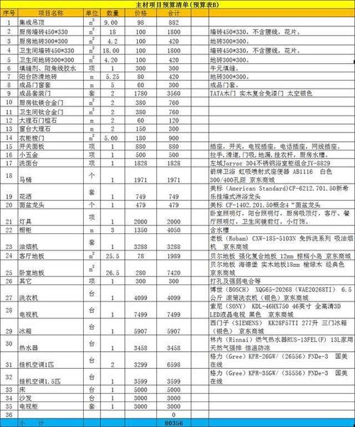 装修怎么选材料和方案 装修怎么选材料性价比最高