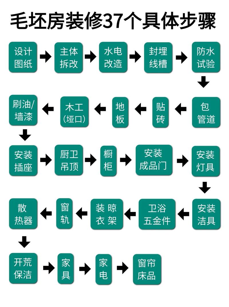 装修房需要什么知识 装修房子需要哪些材料及步骤