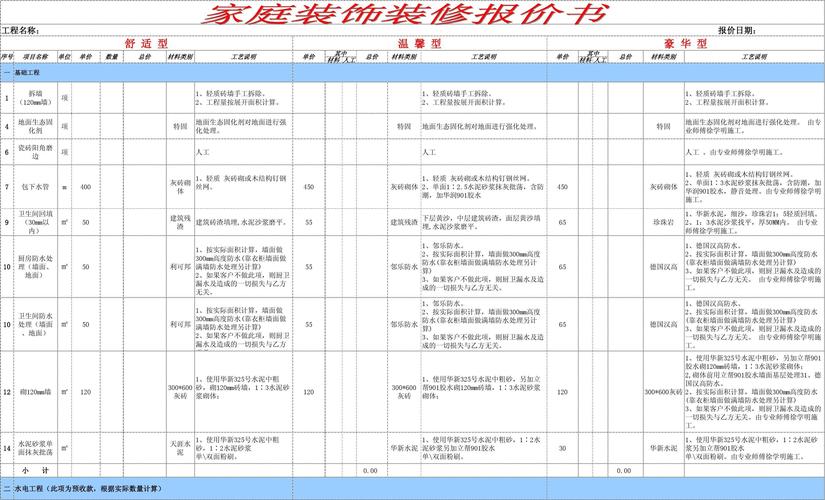 装修材料和家具价格对比 装修材料和家具价格对比