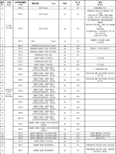 装饰装修甲供材料清单 精装修甲供材管理