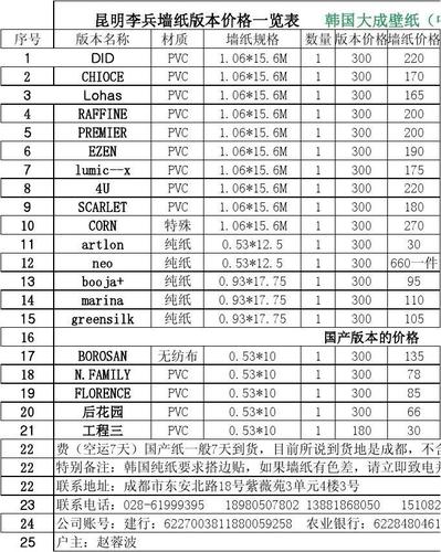 墙面墙布装修材料价格 装修墙布价格表