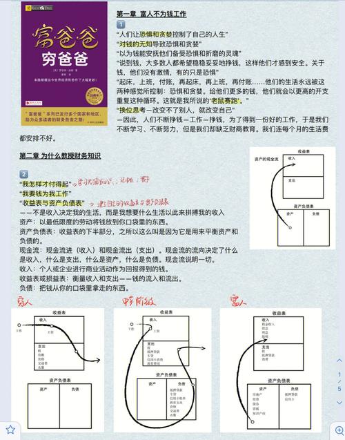 装修行业的财务知识维语 装修行业的财务知识维语怎么写