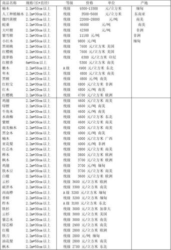 木质装修材料造价标准 装修房子木料价格表