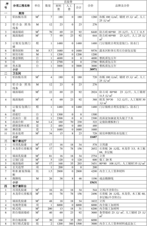 装修计价实务知识点 装修计价实务知识点总结