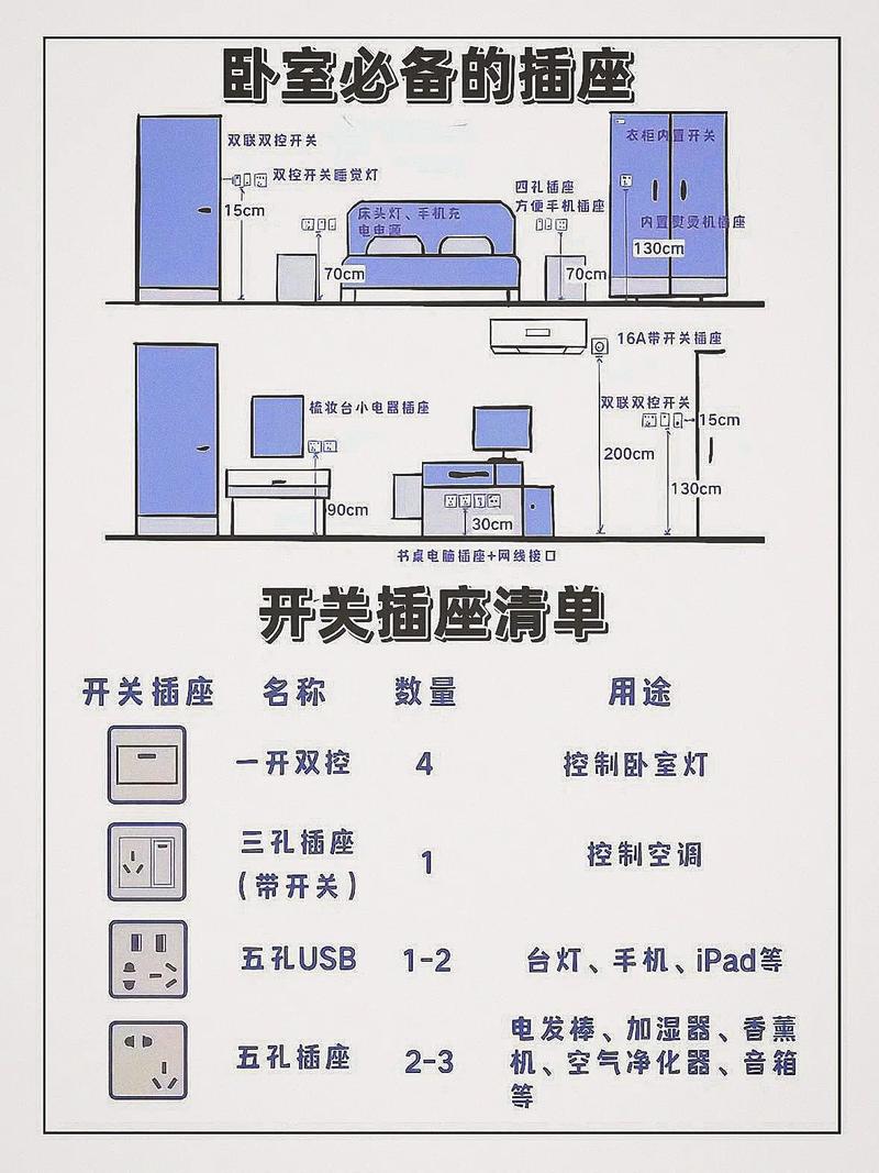 装修水电开关知识大全图片 装修水电开关知识大全图片下载