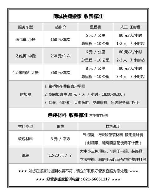 装修搬材料收费合理吗 装修公司材料搬运费用怎么算