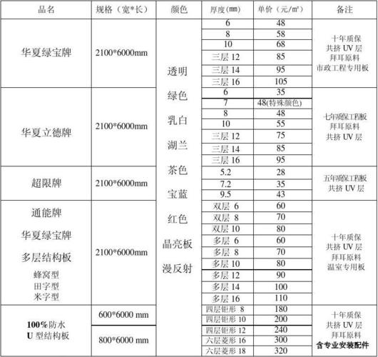 装修材料洁净板价格多少 装修材料洁净板价格多少钱一平方