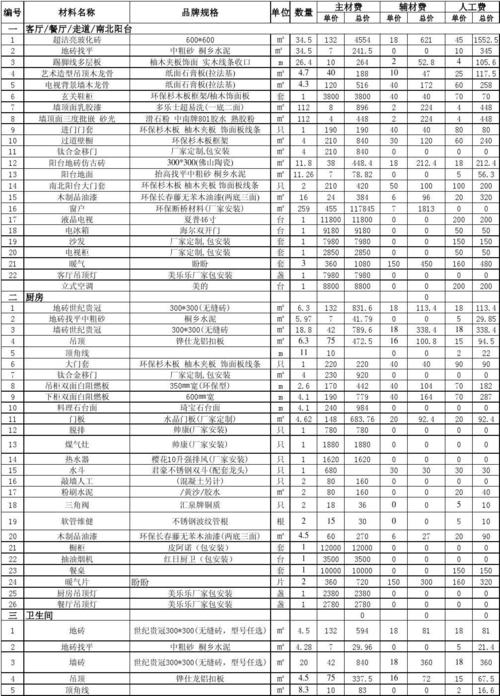 海边房装修材料清单表 海边房屋装修注意事项