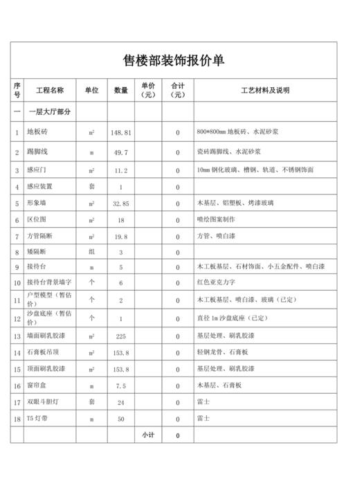 高新装修报价材料展示 高新区精装修楼盘