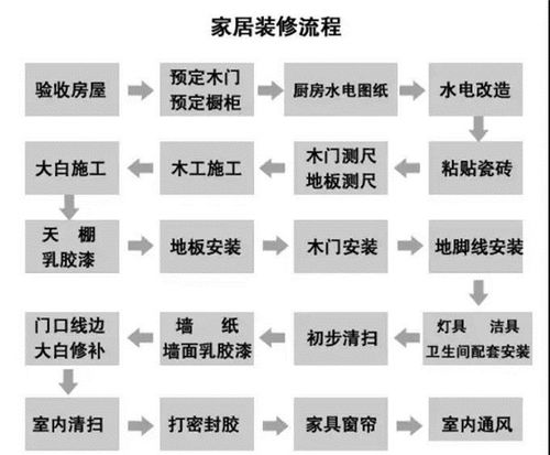 装修19个基本知识表视频 装修的基本知识与流程