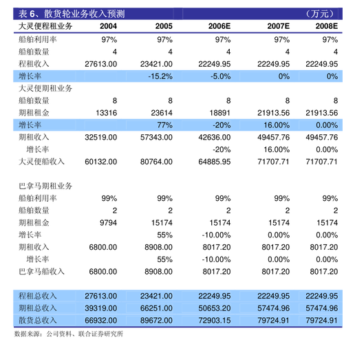 宁波工程装修材料招标 宁波工程装修材料招标信息