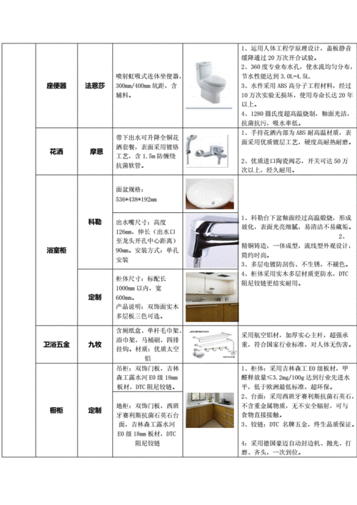 装修辅材材料图解大全 装修辅材包括哪些东西