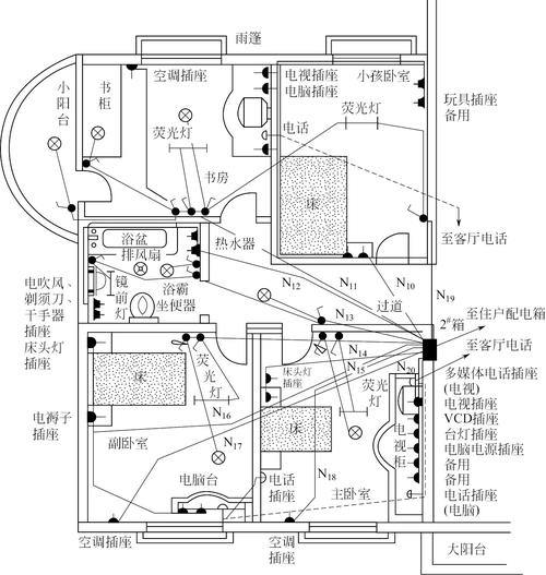 装修知识大全电路 装修电路布置图 平面图