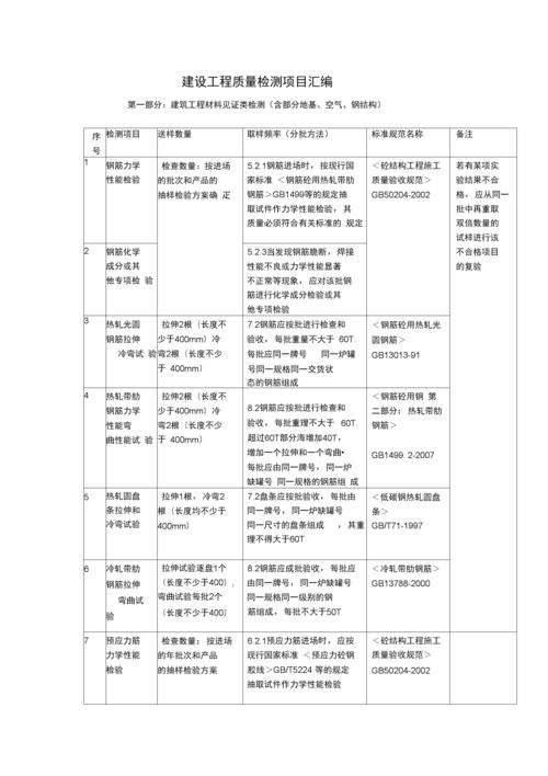 装修施工过程材料验收 工程装饰装修材料验收规范