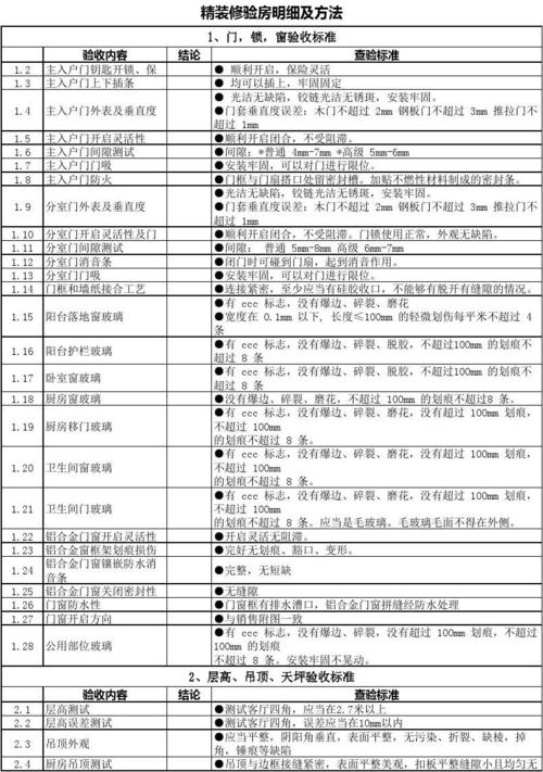 每天一个装修小知识验房 装修验房标准规范