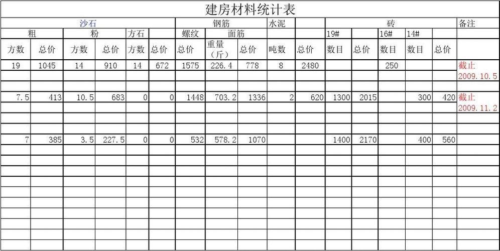 装饰装修工程材料统计 装修材料统计表格