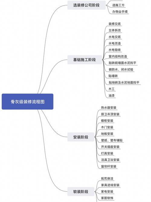 装修知识体系管理方案怎么写 装修知识培训步骤