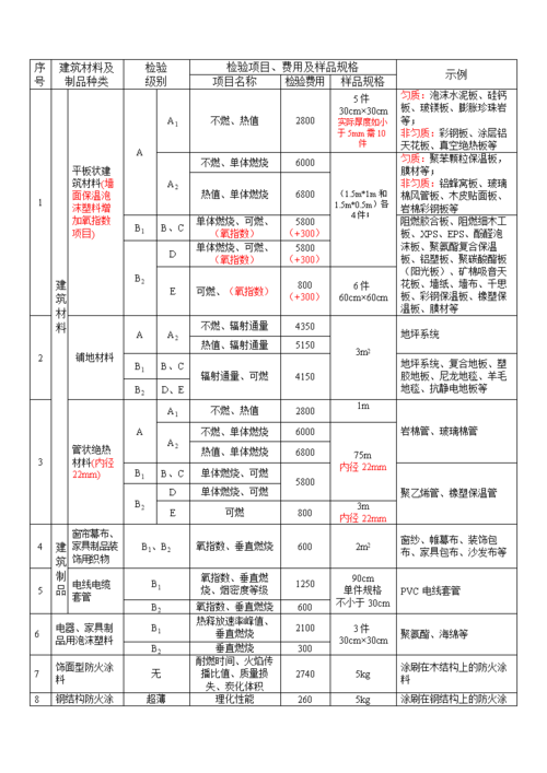 装修材料见证取样要求 装修材料见证取样要求是什么