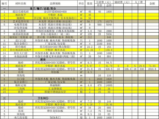 平层公寓装修材料清单表 平层公寓装修设计