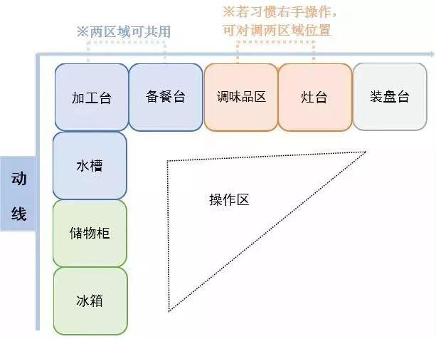 厨房间装修知识讲解 厨房间装修知识讲解大全