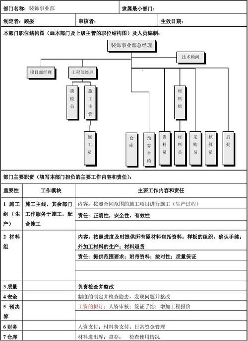 点单装饰有限公司装饰团队 点单员的岗位职责