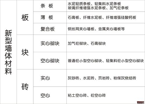 墙面装修材料有哪几种 墙面装修材料有哪几种种类