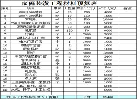 房屋装修材料要买什么 房屋装修要买哪些材料