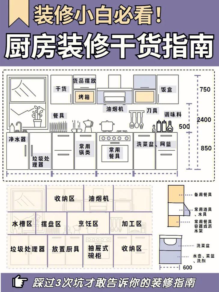 厨房装修后的小知识点总结 厨房装修要注意事项