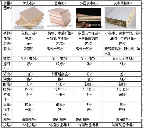 装修材料怎么看品质好坏 装修材料怎么辨别真假