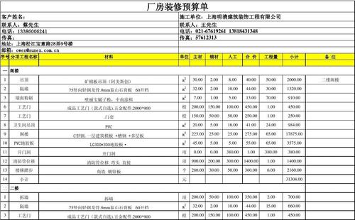 上海毛坯房装修知识点 上海毛坯房装修价格