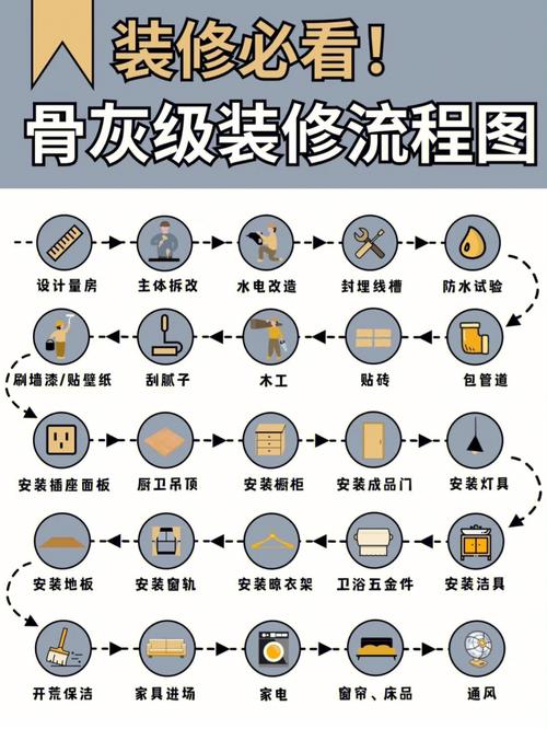 装修材料样品选样流程图 装修材料样品展示