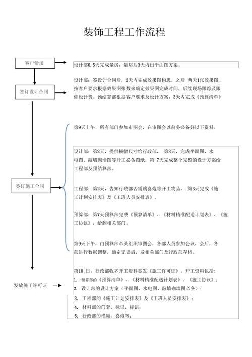 办公室装修中的常识知识 办公室装修的步骤流程