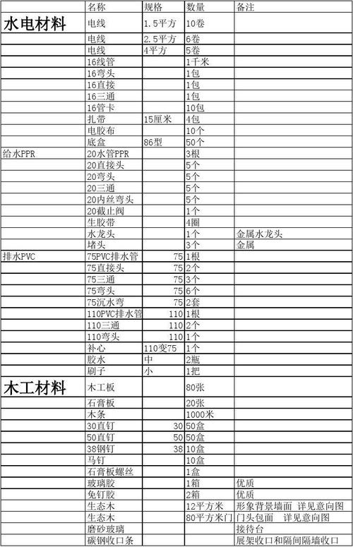 户外门面装修材料清单表 室外门面效果图