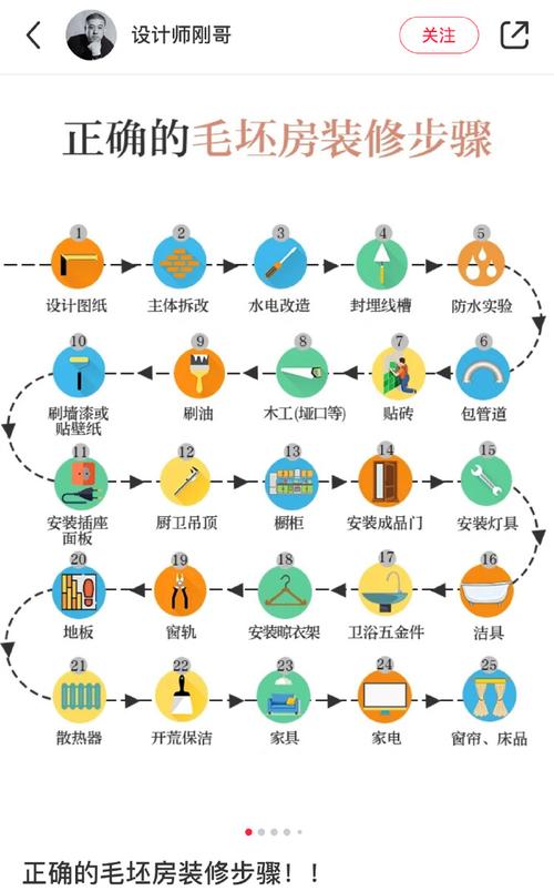 装修流程必备知识 装修流程小知识