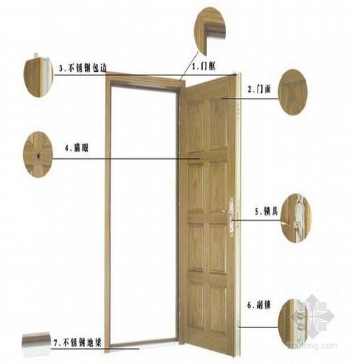 装修门基础知识 装修门基础知识有哪些
