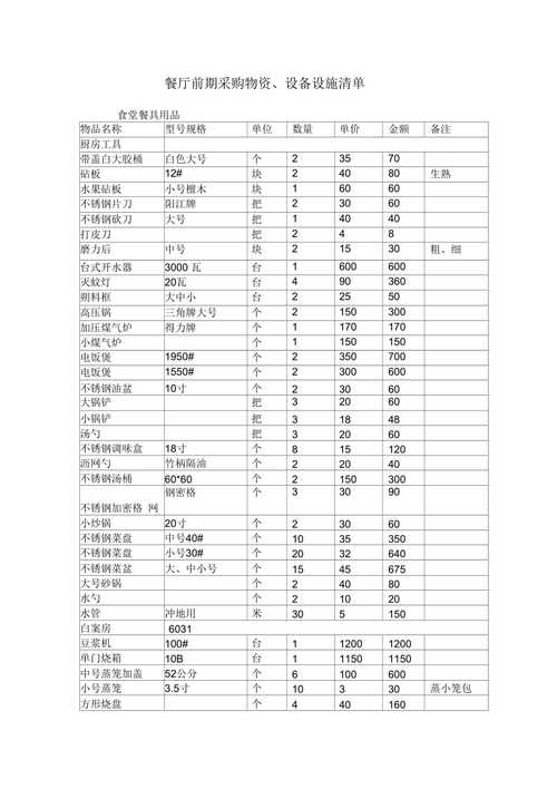 白云区厨房装修材料清单 白云区厨房设备