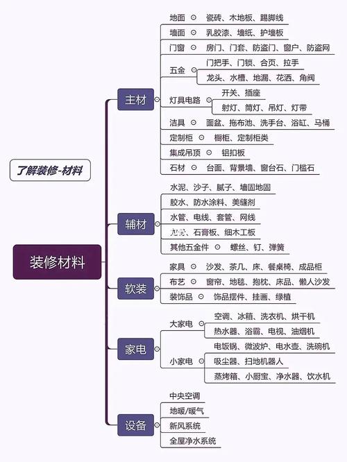 家庭装修验收知识点 家庭装修验收知识点总结