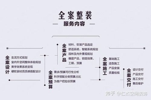 全案装修知识讲解内容大全 装修全案设计是什么意思