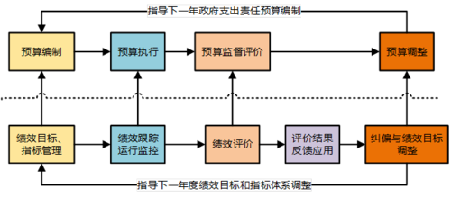 广东装修预算管理知识竞赛 广东省装修管理条例2020