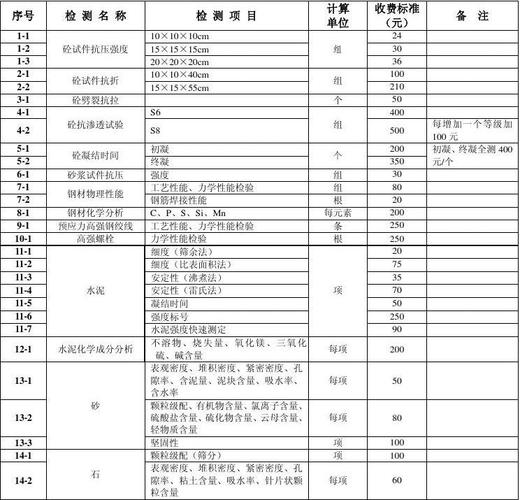 装修检测必备知识和技能 装修检测费用标准