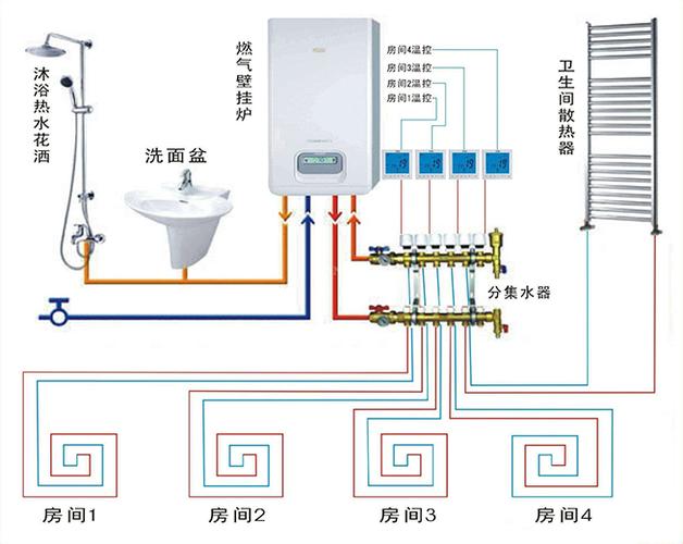 地暖水电装修知识 装修地暖水电怎么走