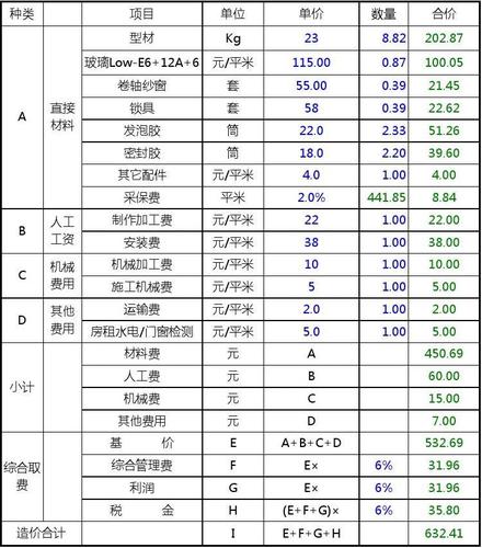 铝合金装修材料怎么收费 铝合金安装费用